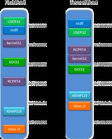 IE10加強內存防護 提升網絡信息安全，加大黑客攻擊難度