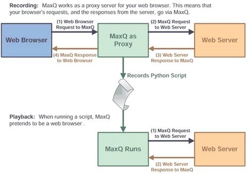 軟件測試人員轉(zhuǎn)型網(wǎng)絡(luò)安全 機(jī)遇與挑戰(zhàn)